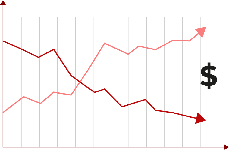 Suivez les stratégies et les dynamiques de réévaluation des prix des distributeurs : fréquence de repricing, part et volume des produits au prix réévalué...