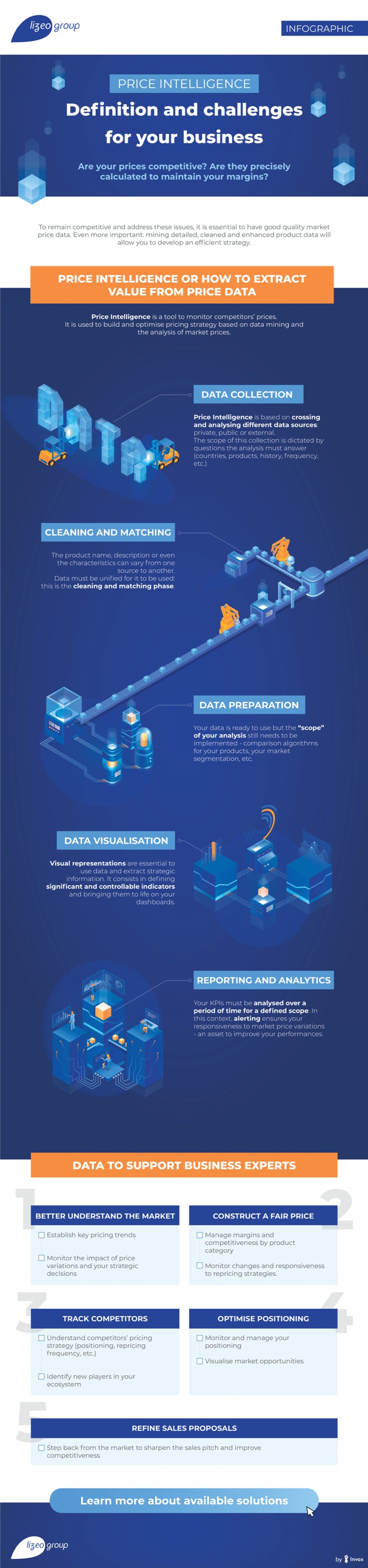 Infographic- Price Intelligence- what are the business challenges?