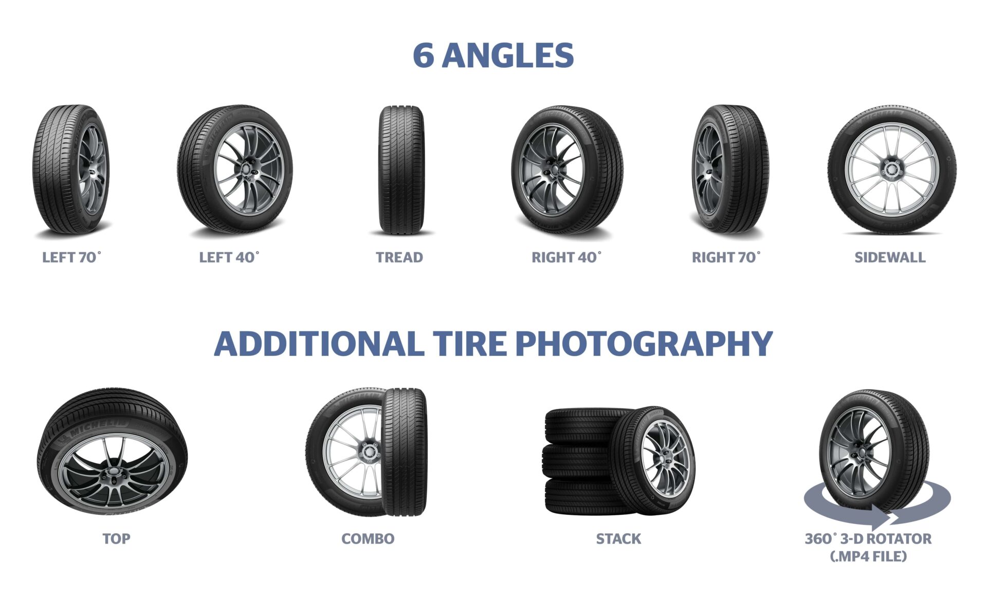 Digital Marketing Content for Tires