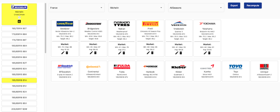 Visuel de l'interface Lizeo montrant les pneus comparables avec les attributs les plus proches pour le pneu Michelin CrossClimate