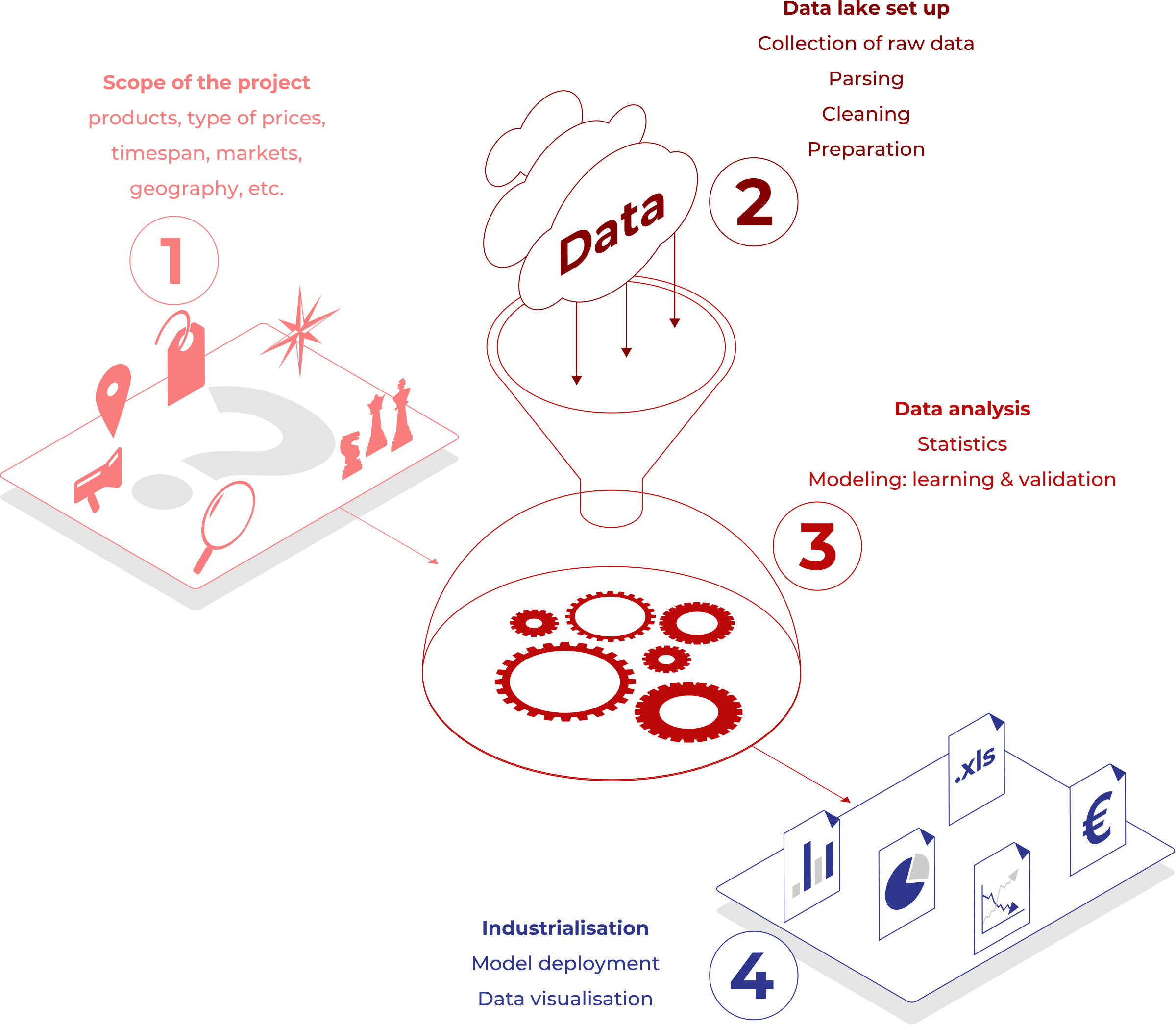 Lizeo Price Science: How does it work?