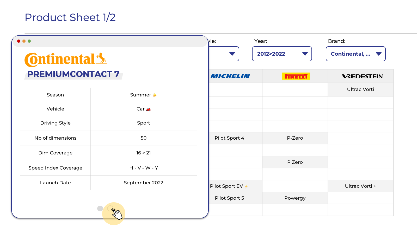 Fiche produit pneumatique avec Lizeo Product Planner