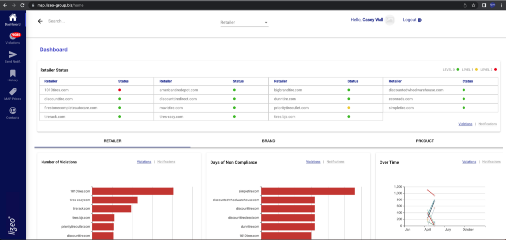 MAP Manager UX Dashboards