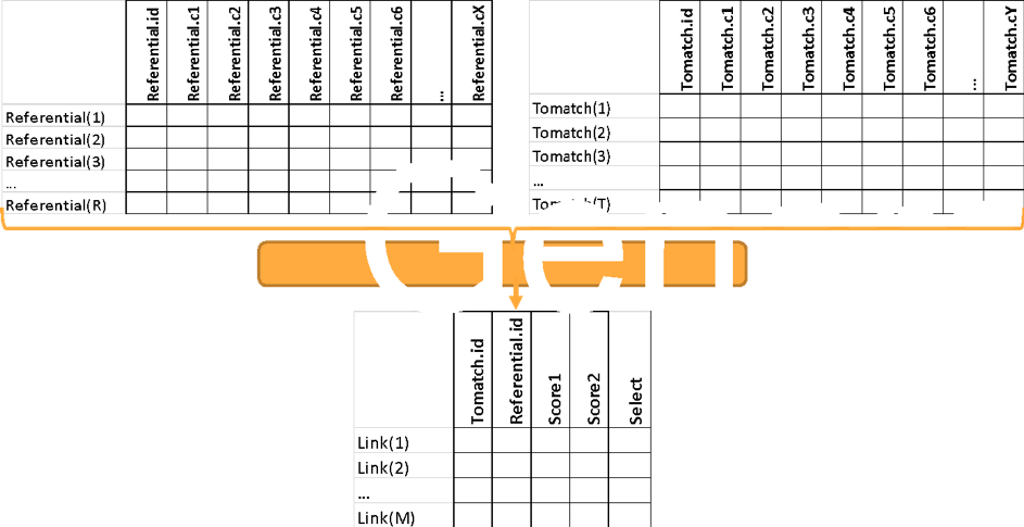 Schéma de mise en correspondance des données
