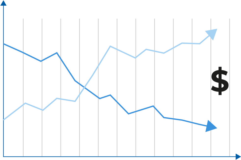 Schéma représentant une analyse de repricing