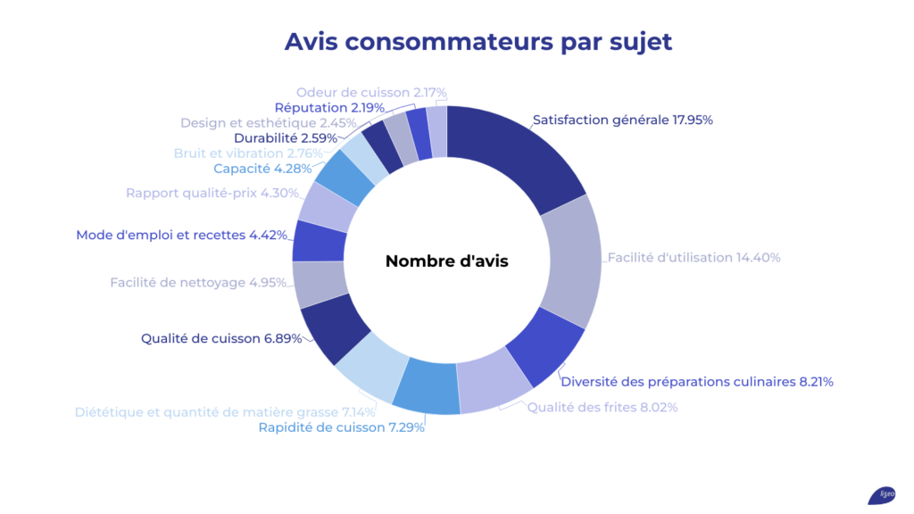 use-cases-avis conso