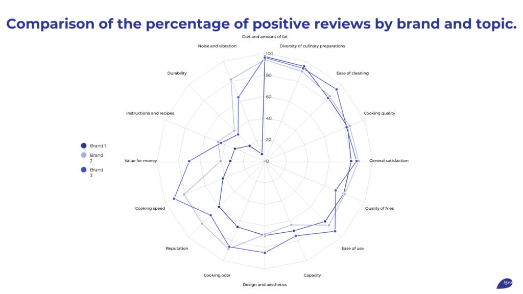 use-cases-consumer review brand comparison