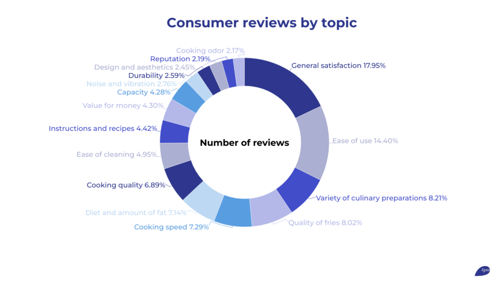 use-cases-consumer reviews