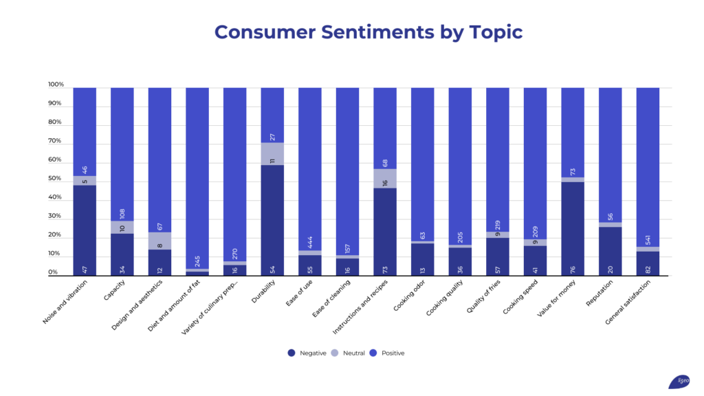 use-cases-consumer-sentiments
